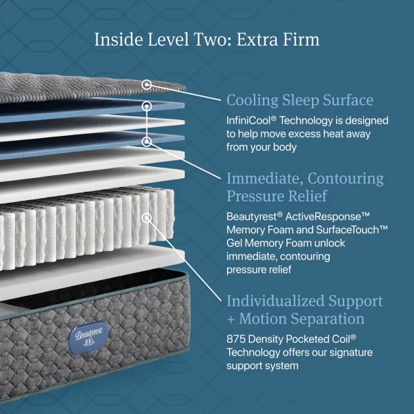 Beautyrest Level Two Extra Firm Starting at $899 for Twin - Image 7